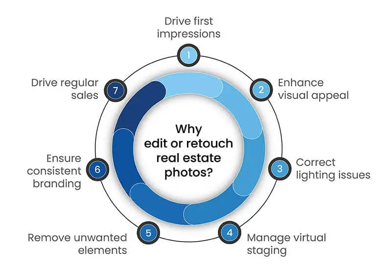 why edit or retouch real estate photos