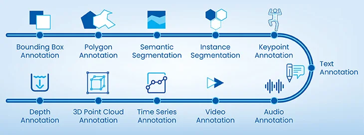 image annotation techniques