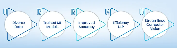 importance of data annotation