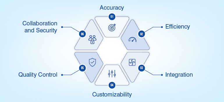 How to Choose image Annotation Tools