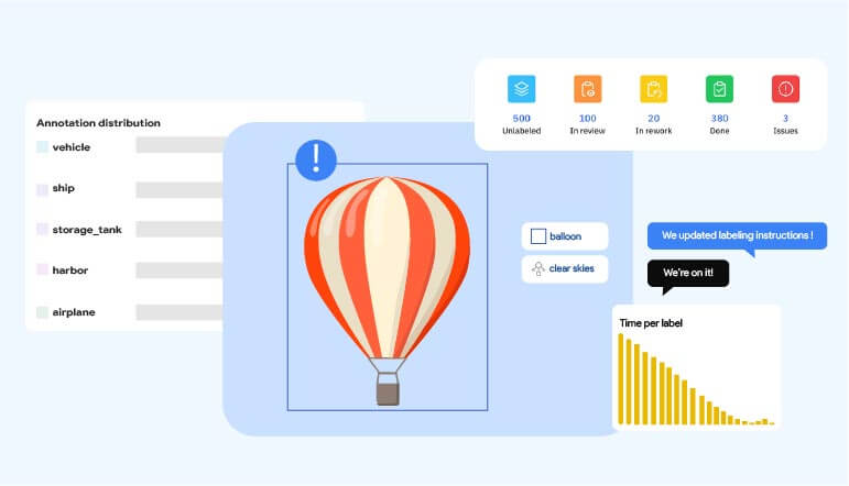 image annotation using Labelbox