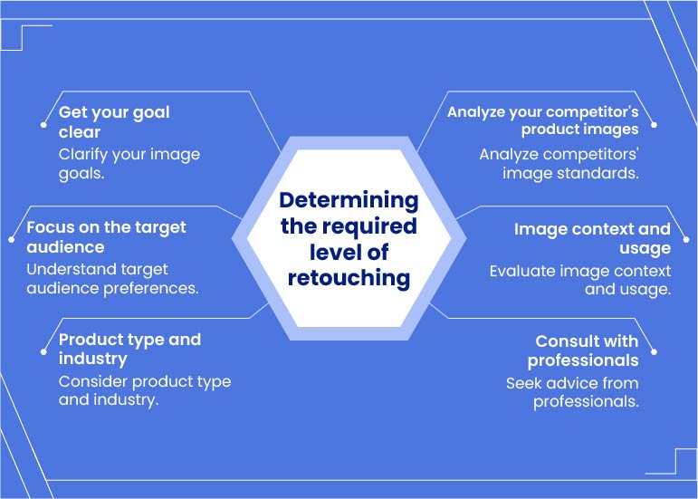 how to determine required level of retouching