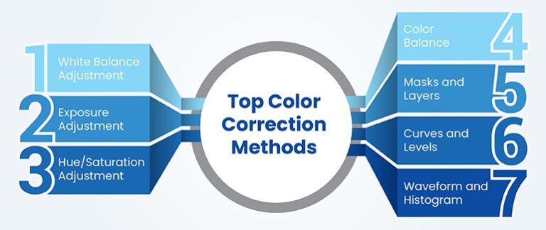 7 Simple Photo Color Correction Techniques