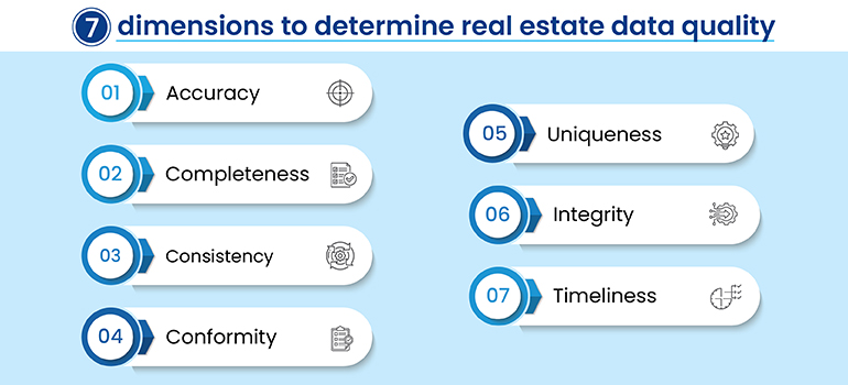 dimensions to determine real estate data quality