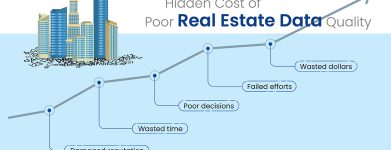 The Hidden Costs of Poor Real Estate Data Quality