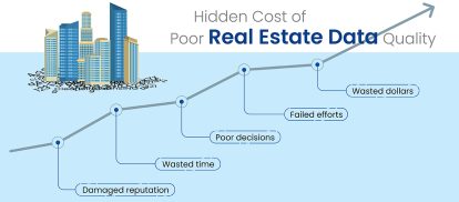 The Hidden Costs of Poor Real Estate Data Quality