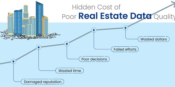 The Hidden Costs of Poor Real Estate Data Quality