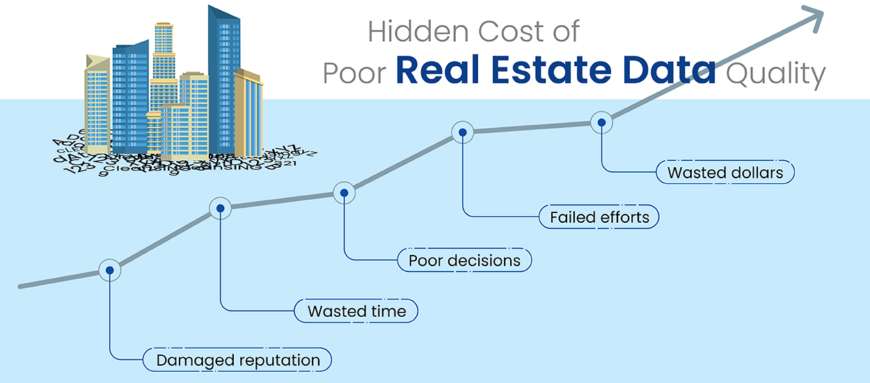 The Hidden Costs of Poor Real Estate Data Quality