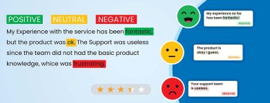 Text Annotation: The Key to Effective Social Noise Analysis