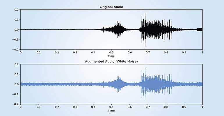 Audio Data Augmentation