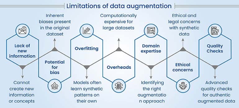 Limitations of Data Augmentation