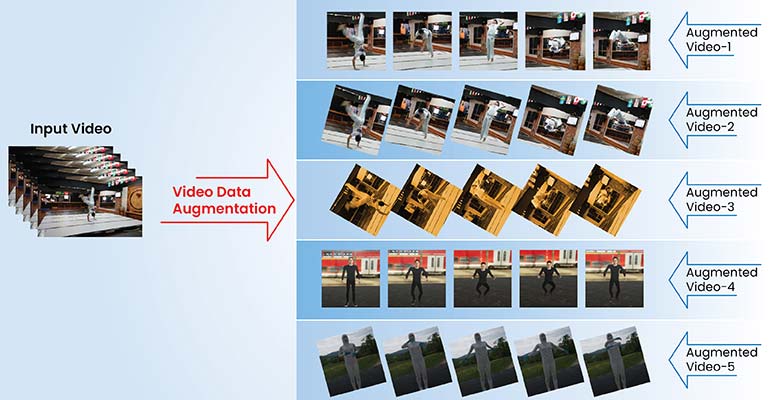 Video Data Augmentation