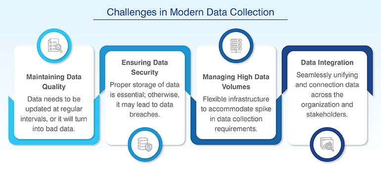Challenges In Modern Data Collection