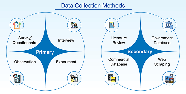 Data Collection Methods