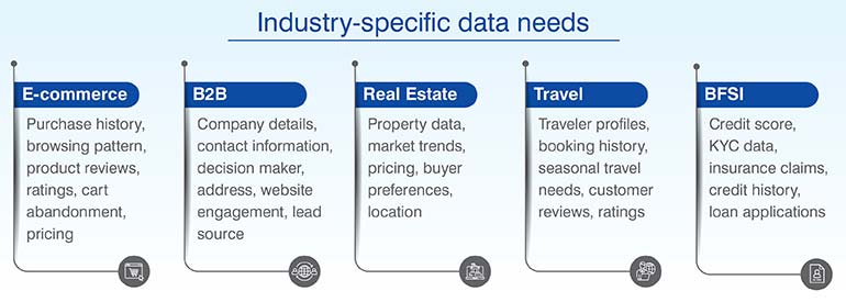 Industry Specific Data Needs