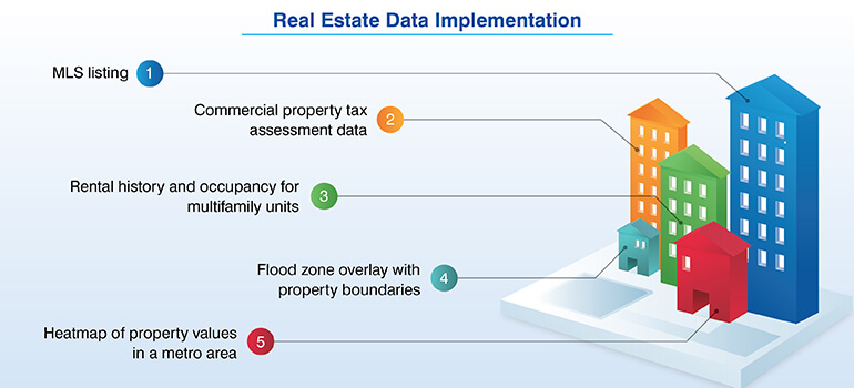 real estate data implementation