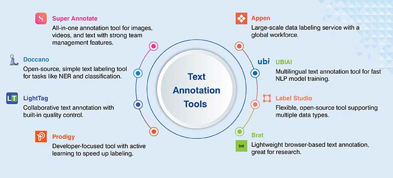 Text annotation tools
