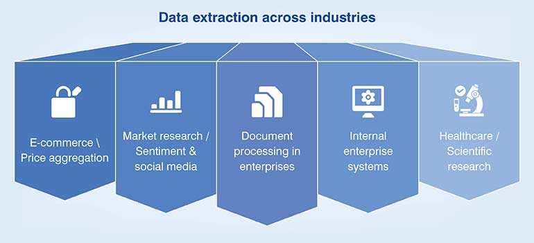 Data Extraction Across Industries