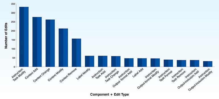 Why prompt tuning for LLMs is popular than fine-tuning