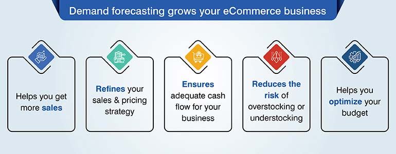 Demand forecasting grows your eCommerce business