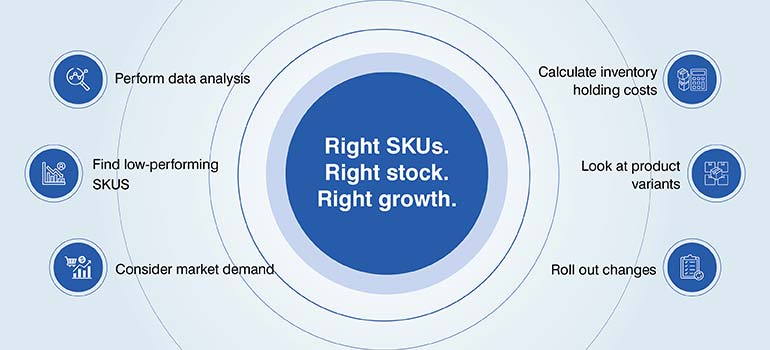 Right SKUs. Right stock. Right growth.