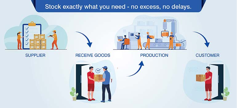 Stock exactly what you need - no excess, no delays