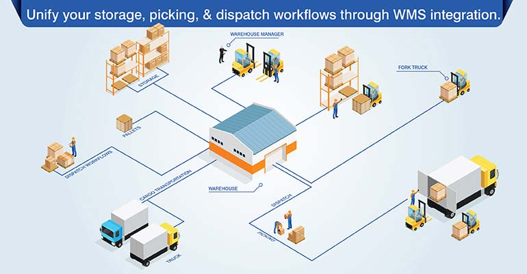 Unify your storage, picking, and dispatch workflows through WMS integration