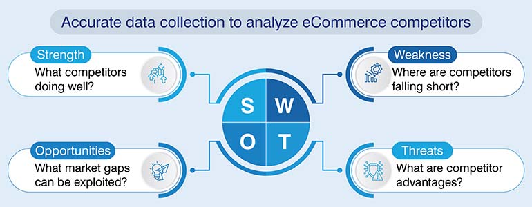 Accurate data collection to analyze eCommerce competitors