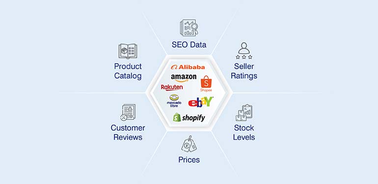 Scraping product data from eCommerce marketplaces