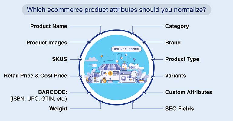 Which ecommerce product attributes should you normalize