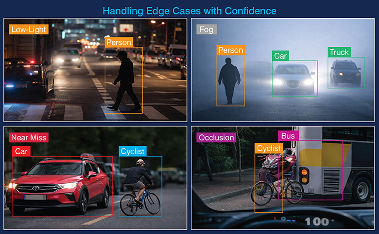 Handling Edge Cases with Confidence
