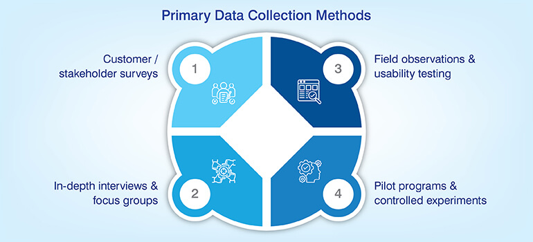 Primary Data Collection Methods