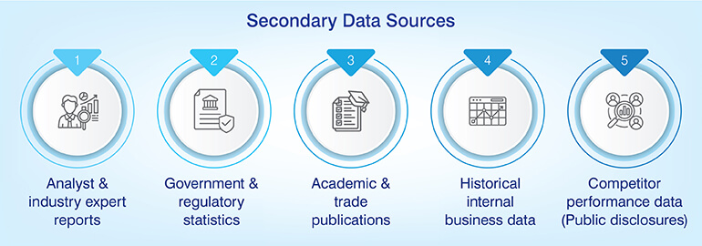 Secondary Data Sources