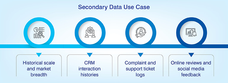 Secondary Data Use Case