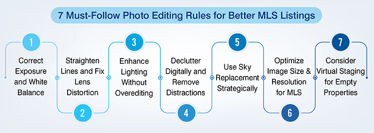 7 Must-Follow Photo Editing Rules for Better MLS Listings
