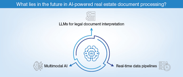 Future in ai Powered Eeal estate Document Processing