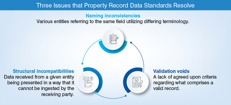 Issues That Property Record Data Standards Raesolve