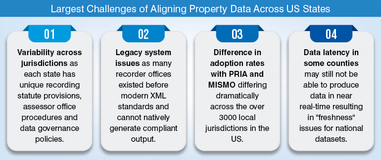 Largest Challenges of Aligning Property Data