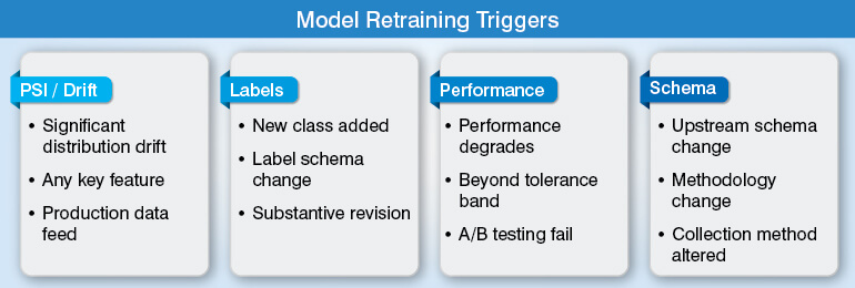 Model Retraining Triggers