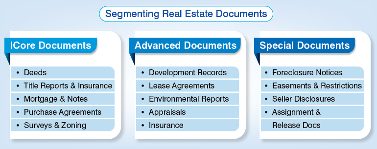 Segmenting Real Estate Documents