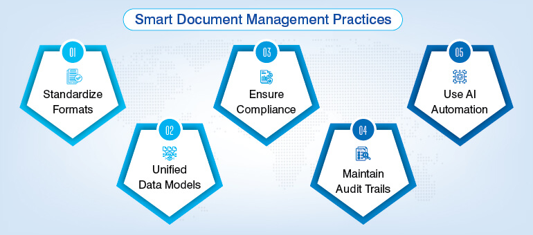 Smart Document Management Practices