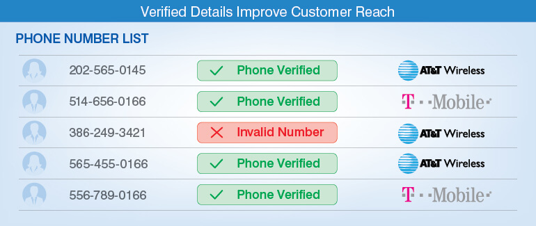 Verified details improve customer reach