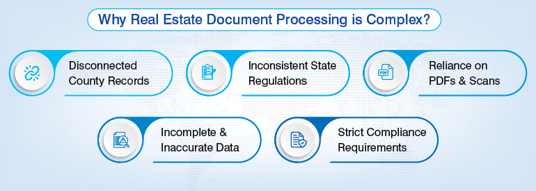 Why Real Estate Document Processing is Complex