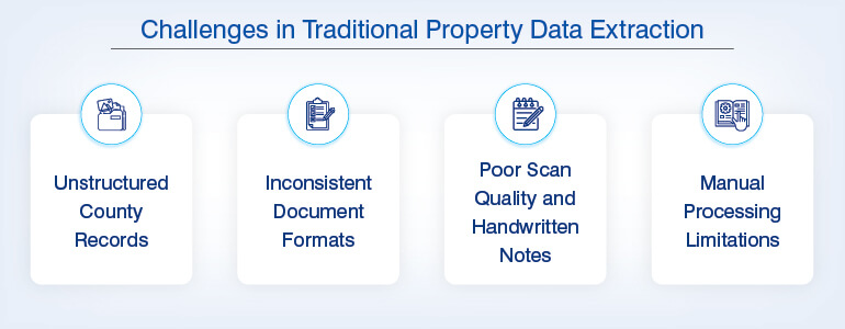 Challenges in Traditional Property Data Extraction