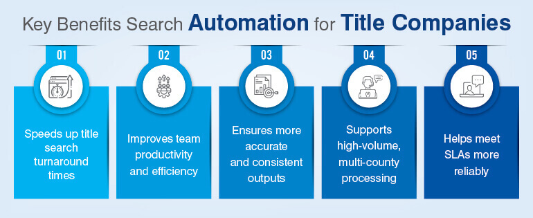 Key Benefits Search Automation for Title Companies