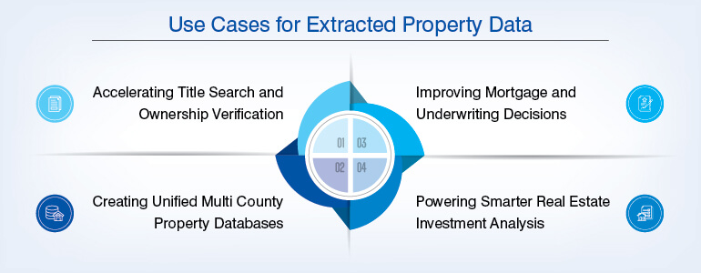 Use Cases for Extracted Property Data